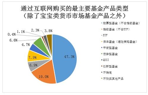 2018年度基金个人投资者投资行为、管理及基金认知调查报告