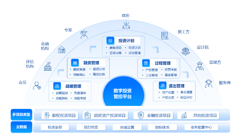投资管理的艺术与科学 从理论到实践