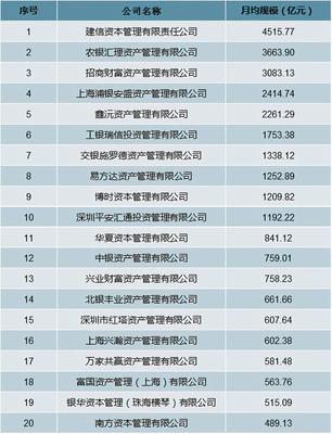 2020年中国基金管理公司私募资产管理产品数量及规模分析——基于投资管理视角